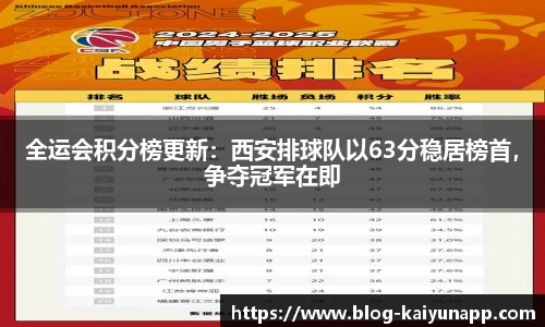 全运会积分榜更新:西安排球队以63分稳居榜首,争夺冠军在即